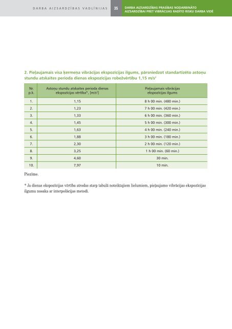 darba aizsardzÄ«bas prasÄ«bas nodarbinÄto aizsardzÄ«bai pret vibrÄcijas ...