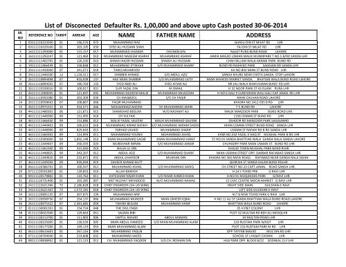 disconnected defaulters 6-14