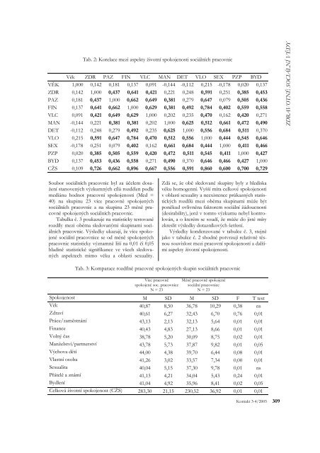 Work and life satisfaction of social workers and perception of ...