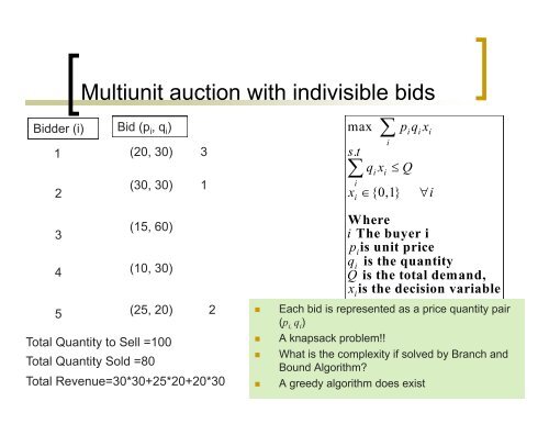 Dynamic Pricing and Auction - Department of Industrial Engineering ...