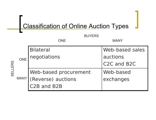 Dynamic Pricing and Auction - Department of Industrial Engineering ...