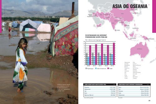 Asia og Oseania - Flyktninghjelpen