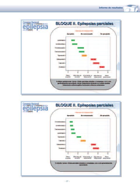 Diapositivas PDF - Grupo de Epilepsia de la SEN
