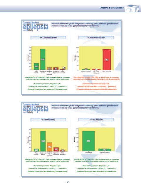 Diapositivas PDF - Grupo de Epilepsia de la SEN