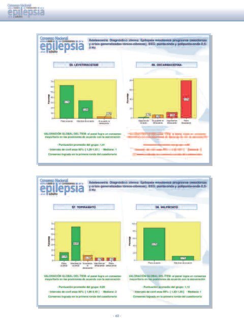 Diapositivas PDF - Grupo de Epilepsia de la SEN