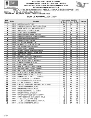 LISTA DE ALUMNOS ACEPTADOS - SecretarÃ­a de EducaciÃ³n del ...