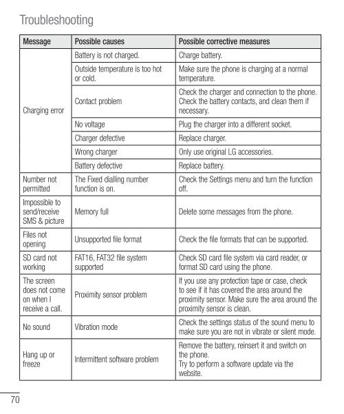 LG-E610 User Guide - Cell Phones Etc.