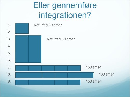 God scienceundervisning?