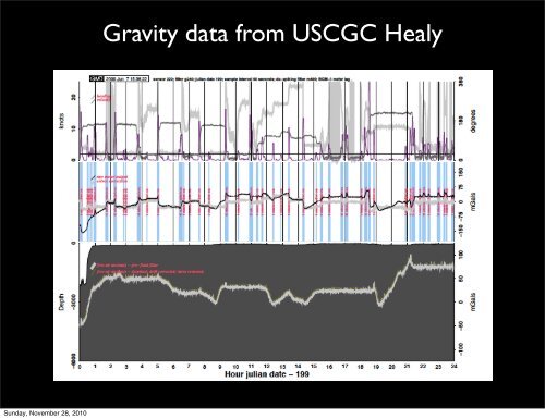 GMT 1 - mapping and plotting