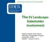 The EV Landscape - Stakeholder Involvement - National Association ...