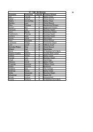 Surname Forename Gender Primary School Arif ... - Downend School