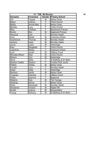 Surname Forename Gender Primary School Arif ... - Downend School