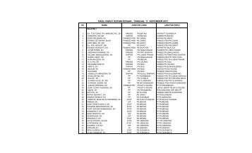 hasil rapat kepaniteraan - Tanggal 17 Nopember 2011