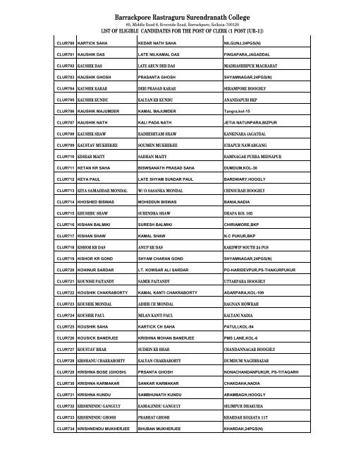 List of Eligible Candidates for the Post of Clerk - Barrackpore ...