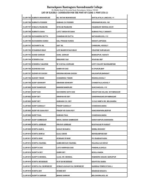 List of Eligible Candidates for the Post of Clerk - Barrackpore ...