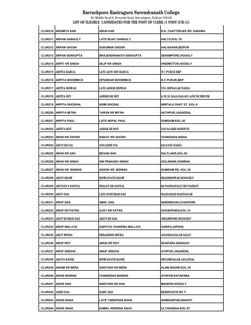 List of Eligible Candidates for the Post of Clerk - Barrackpore ...