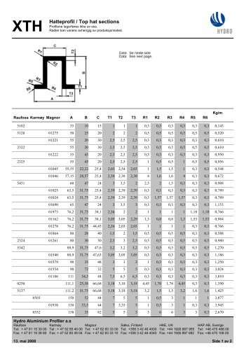 XTH Hatteprofil / Top hat sections