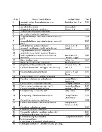 Sl.No Title of Family History Author/Editor Year 1 ... - Kerala History