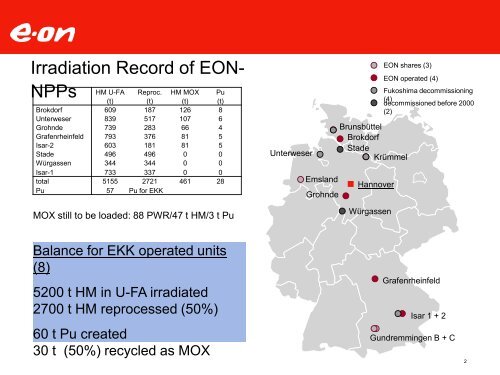 MOX@EON: EON Operational Experience - Ausgestrahlt