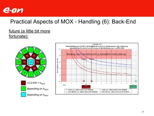 MOX@EON: EON Operational Experience - Ausgestrahlt