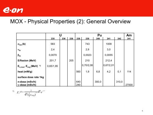 MOX@EON: EON Operational Experience - Ausgestrahlt