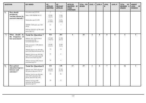 Part 6: Detection and Prevention of Foot Problems in Type 2 Diabetes