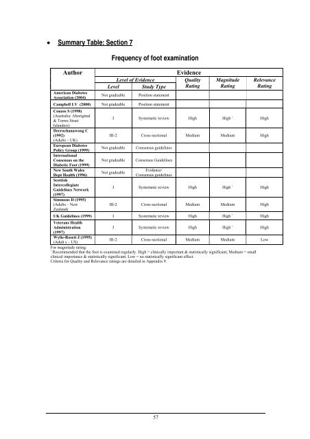 Part 6: Detection and Prevention of Foot Problems in Type 2 Diabetes