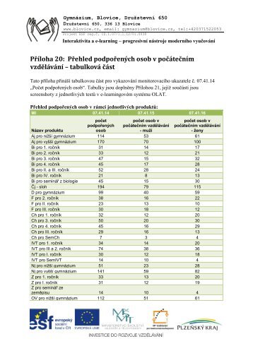 PoÄet podpoÅenÃ½ch osob - GymnÃ¡zium Blovice