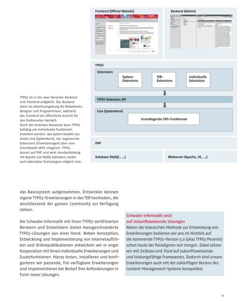 Schwabe Informatik