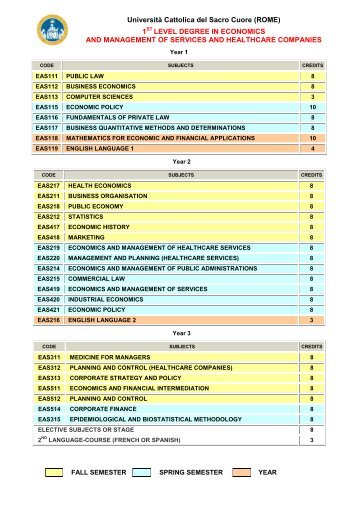 Course Plan 2007 - 2008 - UniversitÃ  Cattolica del Sacro Cuore