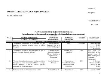 Planul de masuri judetean Botosani - in conformitate cu ...