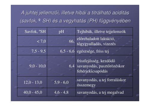 I. elÅadÃ¡s - SZIE MKK