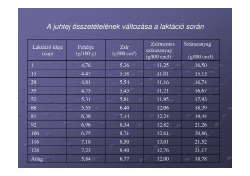 I. elÅadÃ¡s - SZIE MKK