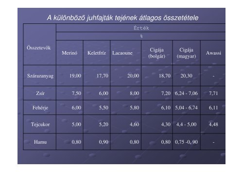 I. elÅadÃ¡s - SZIE MKK