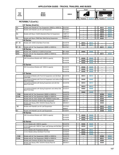 Heavy Truck Application Guide - Gabriel