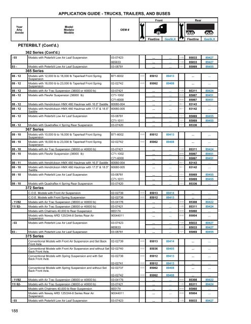 Heavy Truck Application Guide - Gabriel