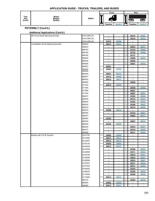 Heavy Truck Application Guide - Gabriel