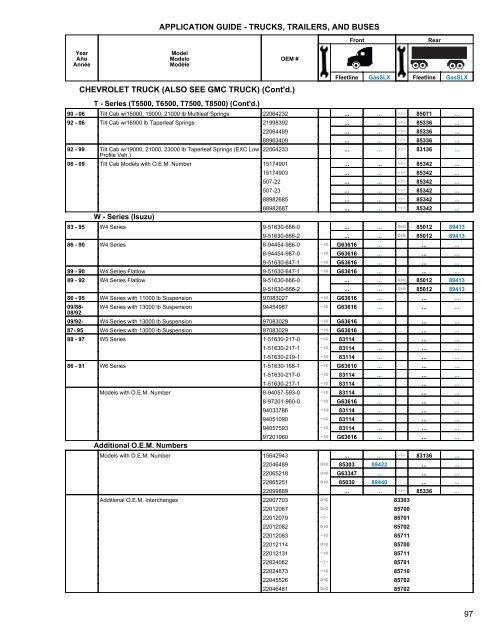 Heavy Truck Application Guide - Gabriel