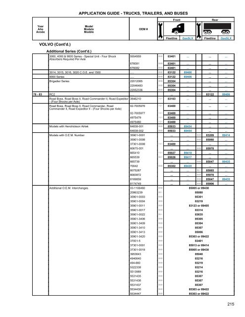 Heavy Truck Application Guide - Gabriel