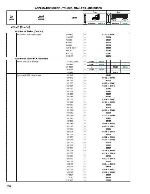 Heavy Truck Application Guide - Gabriel