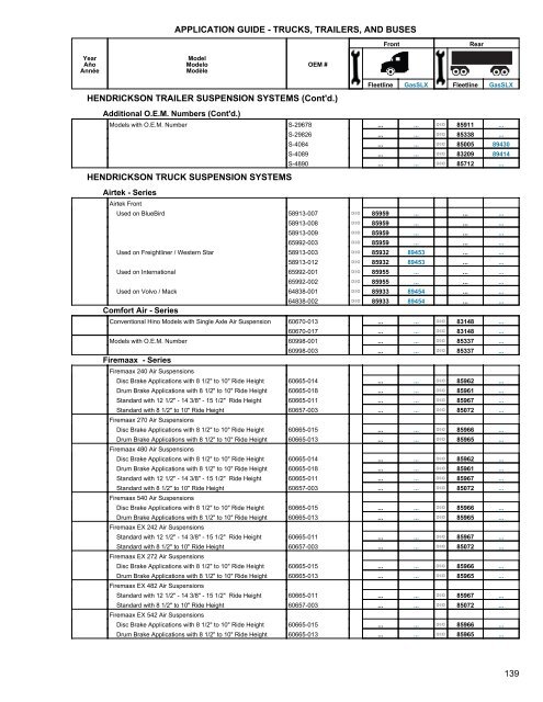 Heavy Truck Application Guide - Gabriel