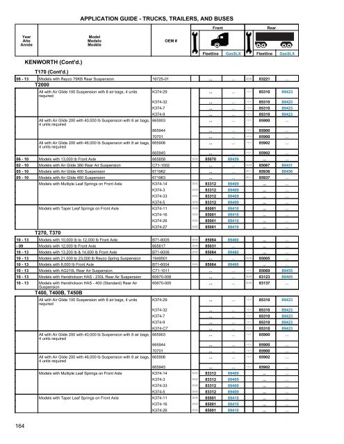 Heavy Truck Application Guide - Gabriel