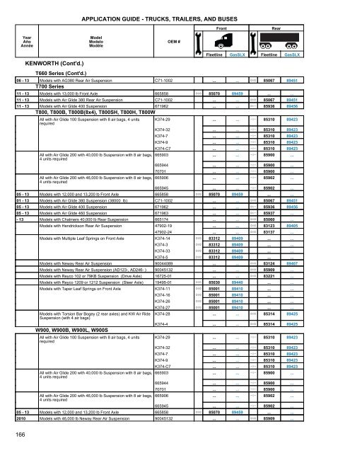 Heavy Truck Application Guide - Gabriel