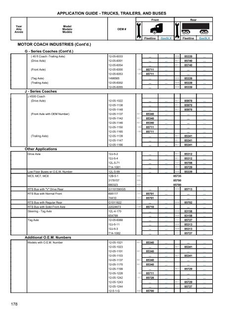 Heavy Truck Application Guide - Gabriel