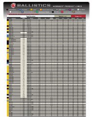 Hornady Com Ballistics Resource Ballistic Chart