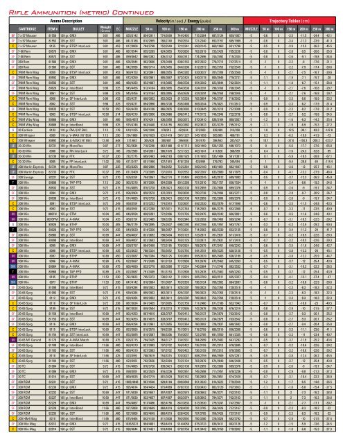 Hornady Rifle Ballistics Chart