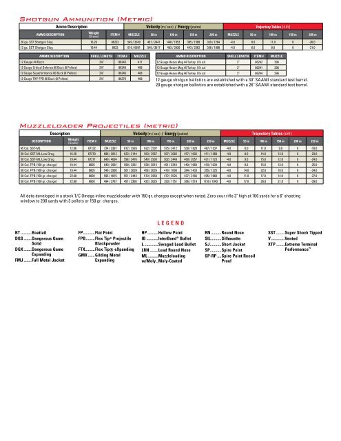 Hornady Rifle Ballistics Chart