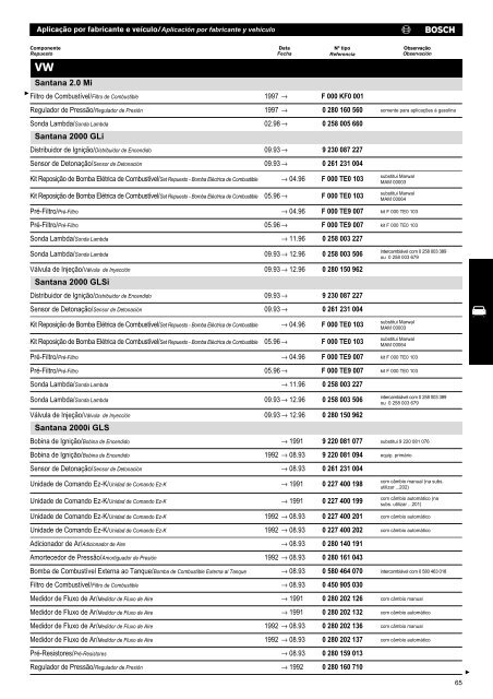 Linha de Injeção e Ignição Eletrônica - Miura Clube Gaúcho & Antigos