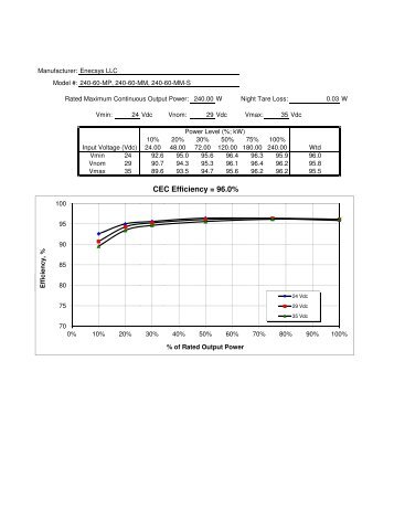 Enecsys 240-60-XX.pdf - Go Solar California