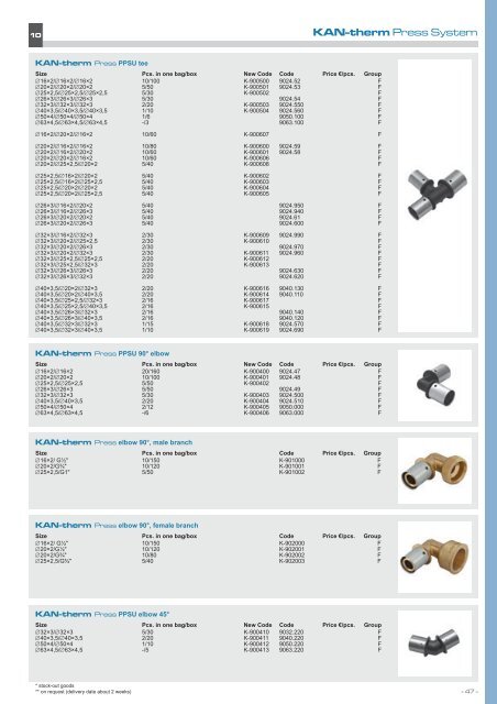 SYSTEM KAN-therm KAN-therm SYSTEM - broen-sei